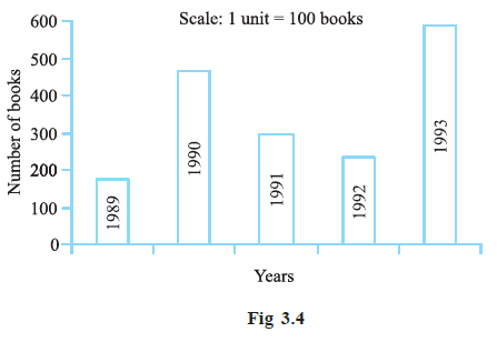 Page 72 Chapter 3 Class 7th Non-Rationalised NCERT 2019-20